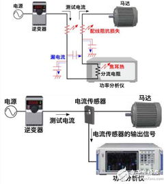 電力電子領(lǐng)域電流傳感器與功率分析儀的開發(fā)技術(shù)與趨勢(shì)